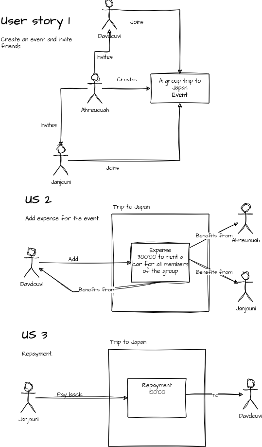 Core user story part 1